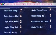 25 cơ sở gom hàng, nâng giá bán khẩu trang
