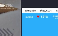 Giá đường giảm mạnh sau khi đạt đỉnh 2 năm