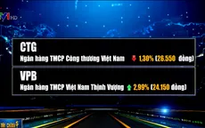VN-Index đóng cửa trong sắc đỏ