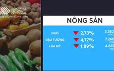 Giá nông sản giảm mạnh