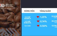 Giá các mặt hàng công nghiệp nhẹ giảm
