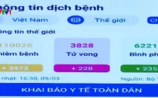 Các cơ sở đào tạo đại học khai báo y tế qua ứng dụng NCOVI