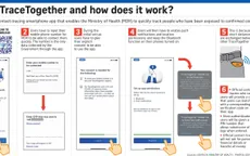 Singapore chia sẻ miễn phí app TraceTogether để phát hiện người nhiễm COVID-19