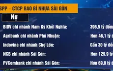 Mở thủ tục phá sản đối với CTCP Bao bì Nhựa Sài Gòn