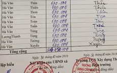 Thanh Hóa: Trục lợi từ đề án đào tạo nghề nông thôn