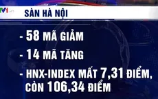 Chứng khoán giảm sâu do tâm lý ngại dịch