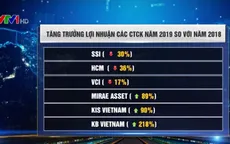 Tăng trưởng lợi nhuận các công ty chứng khoán năm 2019 như thế nào?
