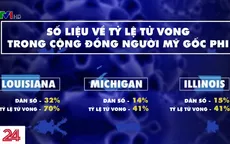 Người Mỹ gốc Phi chịu ảnh hưởng nhiều hơn từ dịch COVID-19