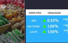 Giá nông sản thế giới biến động