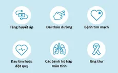 Những người mắc bệnh nền nào dễ mắc COVID-19?