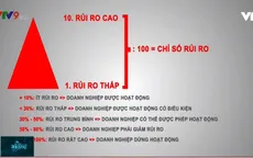 TP. HCM ban hành bộ tiêu chí đánh giá rủi ro doanh nghiệp