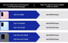 Vì COVID-19, Samsung làm điều chưa có tiền lệ với người dùng Galaxy S20