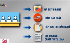 Các giải pháp giám sát chất lượng thi THPT