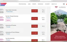 ĐH Việt Nam lọt top 200 trường có chất lượng giáo dục tốt nhất thế giới
