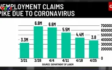 FED: Quá trình phục hồi kinh tế của Mỹ sẽ khó khăn và kéo dài