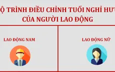 [INFOGRAPHIC] Lộ trình đề xuất điều chỉnh tuổi nghỉ hưu của người lao động