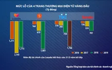 Nếu sáp nhập, Tiki và Sendo có "giẫm chân" nhau?