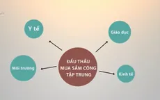 Đấu thầu tập trung để giảm thiểu tiêu cực trong mua sắm thiết bị y tế
