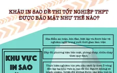[Infographic] Khâu in sao đề thi tốt nghiệp THPT được bảo mật như thế nào?