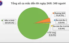 69 ngày Việt Nam không có ca mắc COVID-19 trong cộng đồng