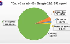 74 ngày Việt Nam không có ca mắc COVID-19 ở cộng đồng, hơn 10.000 người đang cách ly