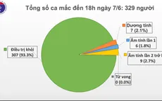 52 ngày không có ca mắc COVID-19 trong cộng đồng, hơn 9.000 người đang được theo dõi cách ly