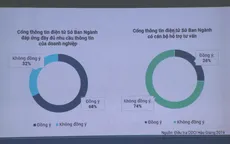 Hậu Giang lần đầu tiên đánh giá năng lực cạnh tranh các sở ngành, huyện thị