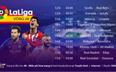 La Liga trở lại trọn vẹn trên VTVcab