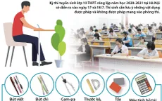 [INFOGRAPHIC]  Thi vào lớp 10 Hà Nội: Những vật dụng được phép và không được phép mang vào phòng thi