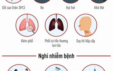 Phát hiện 6 mức độ khác nhau của người mắc COVID-19