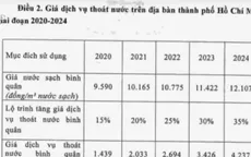 Nhiều ý kiến xung quanh việc thu phí thoát nước của TP.HCM