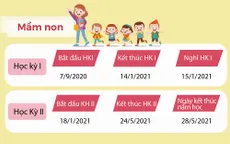[INFOGRAPHIC] Lịch tựu trường năm học mới tại Hà Nội