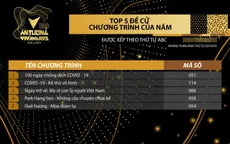 Top 5 Chương trình của năm VTV Awards 2020: Các chương trình về dịch COVID-19 ghi dấu ấn mạnh mẽ