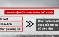 Hà Nội rà soát quy trình đưa bữa ăn vào trường tiểu học Tiên Dương