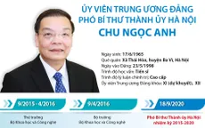 [INFOGRAPHIC] Quá trình công tác của Phó Bí thư Thành ủy Hà Nội Chu Ngọc Anh