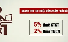 Siết chặt quản lý thuế với người kinh doanh qua mạng