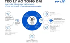 FPT.AI vô địch cuộc thi trí tuệ nhân tạo tại Nhật Bản