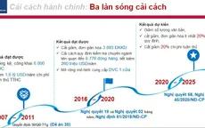 Việt Nam chuẩn bị cho làn sóng cải cách hành chính thứ 3