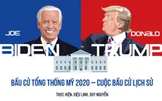[INFOGRAPHIC] Bầu cử Tổng thống Mỹ 2020 - Cuộc bầu cử lịch sử