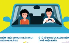 4 chính sách mới về ô tô, giấy phép lái xe có hiệu lực từ 2021