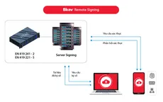 Bkav được chứng nhận đạt chuẩn về quy trình cung cấp dịch vụ ký số từ xa
