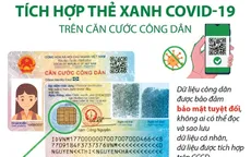 Cập nhật thông tin tiêm chủng vào cơ sơ dữ liệu quốc gia