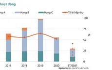 Giao dịch giảm một nửa, giá bán căn hộ Hà Nội vẫn tăng vì giá thép phi mã