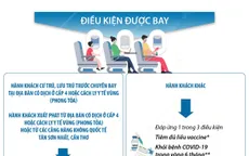 [INFOGRAPHIC] Tăng tần suất trên nhiều đường bay nội địa (từ 21/10-30/11/2021)