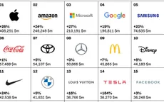 Apple đứng đầu danh sách thương hiệu tốt nhất của Interbrand năm thứ 9 liên tiếp