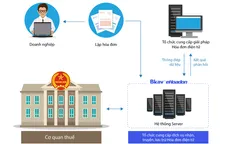 Bkav eHoadon được Tổng cục Thuế chọn kết nối trực tiếp