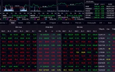 VN-Index khép lại tuần vượt đỉnh lịch sử với 1.444 điểm