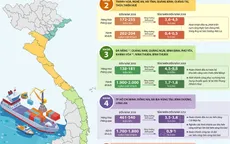 [INFOGRAPHIC] Tổng nhu cầu vốn đầu tư hệ thống cảng biển đến năm 2030 khoảng 313.000 tỷ đồng