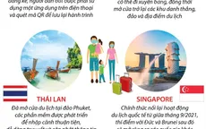 Chung sống an toàn với COVID-19: Du lịch châu Á bắt đầu trở lại