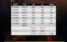 Không chịu tỉnh mộng, "gà con" nhận kết đắng với sàn Wefinex, BO